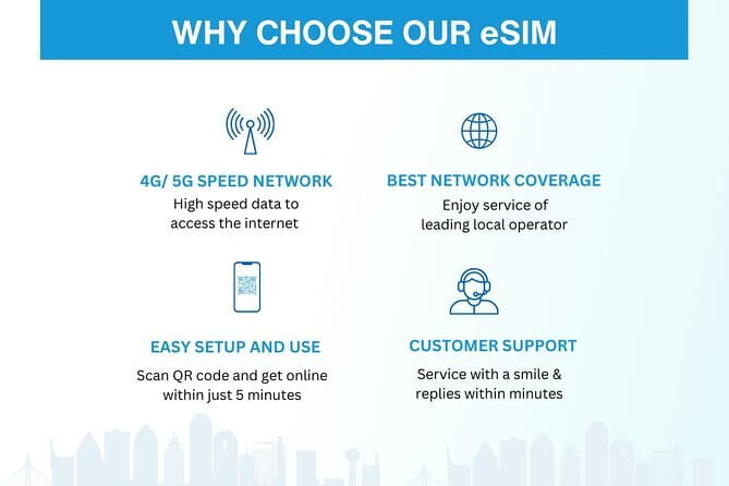 Malaysia eSIM (1 to 30 days. Up to 60GB of Data) - Potential drawbacks you should factor in before you land